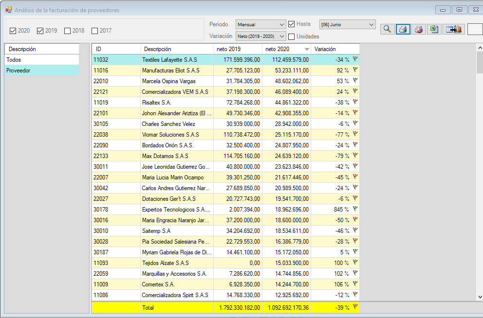 Análisis de facturación de proveedores